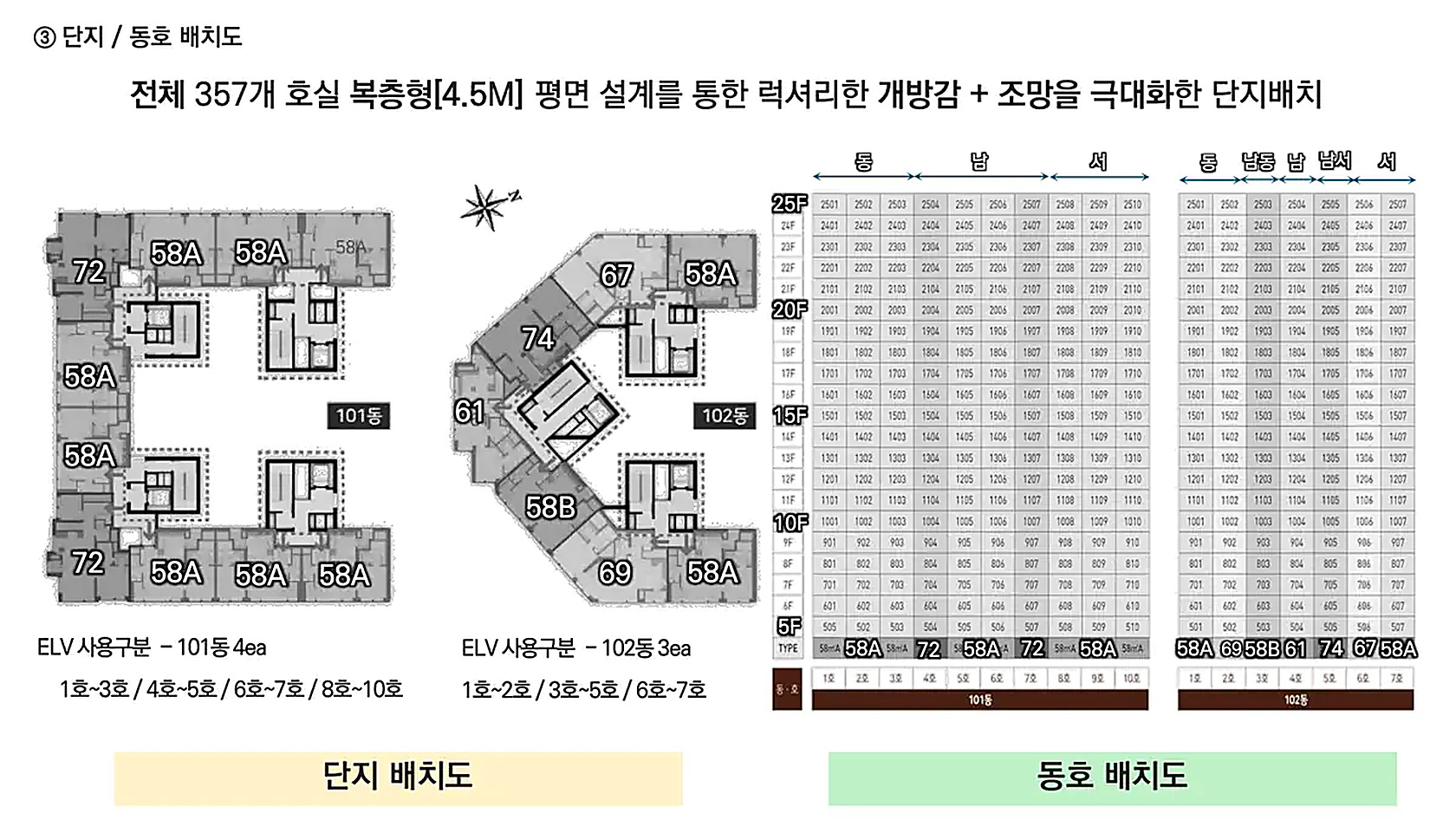 더 라움 펜트하우스 단지배치