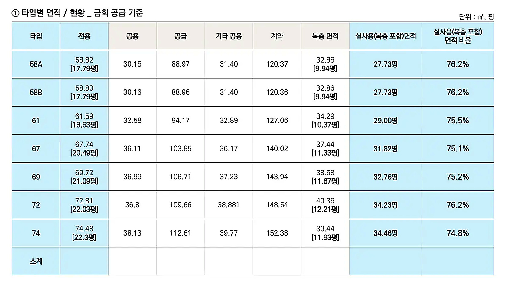 더 라움 펜트하우스 타입