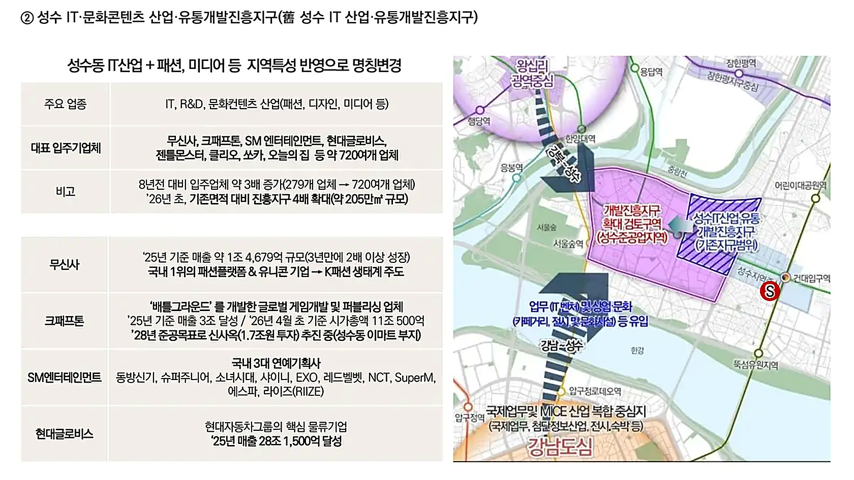 더 라움 펜트하우스 미래가치
